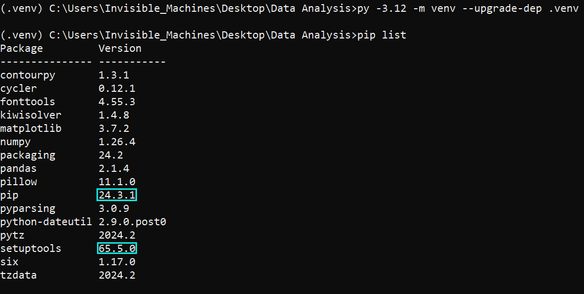 Packages After Setuptools Upgrade